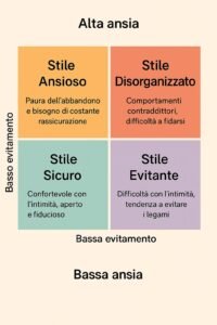 Blog di Psicologia e Benessere 6 stili di attaccamento
