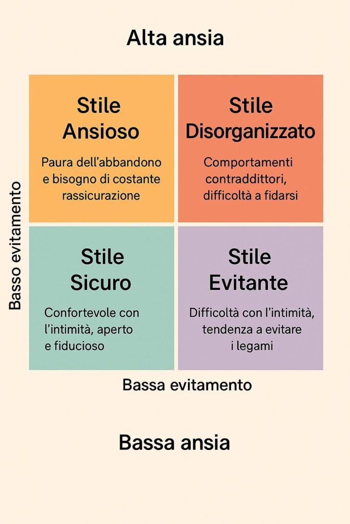 Stili di Attaccamento: cosa sono e come influenzano la coppia 5 stili di attaccamento